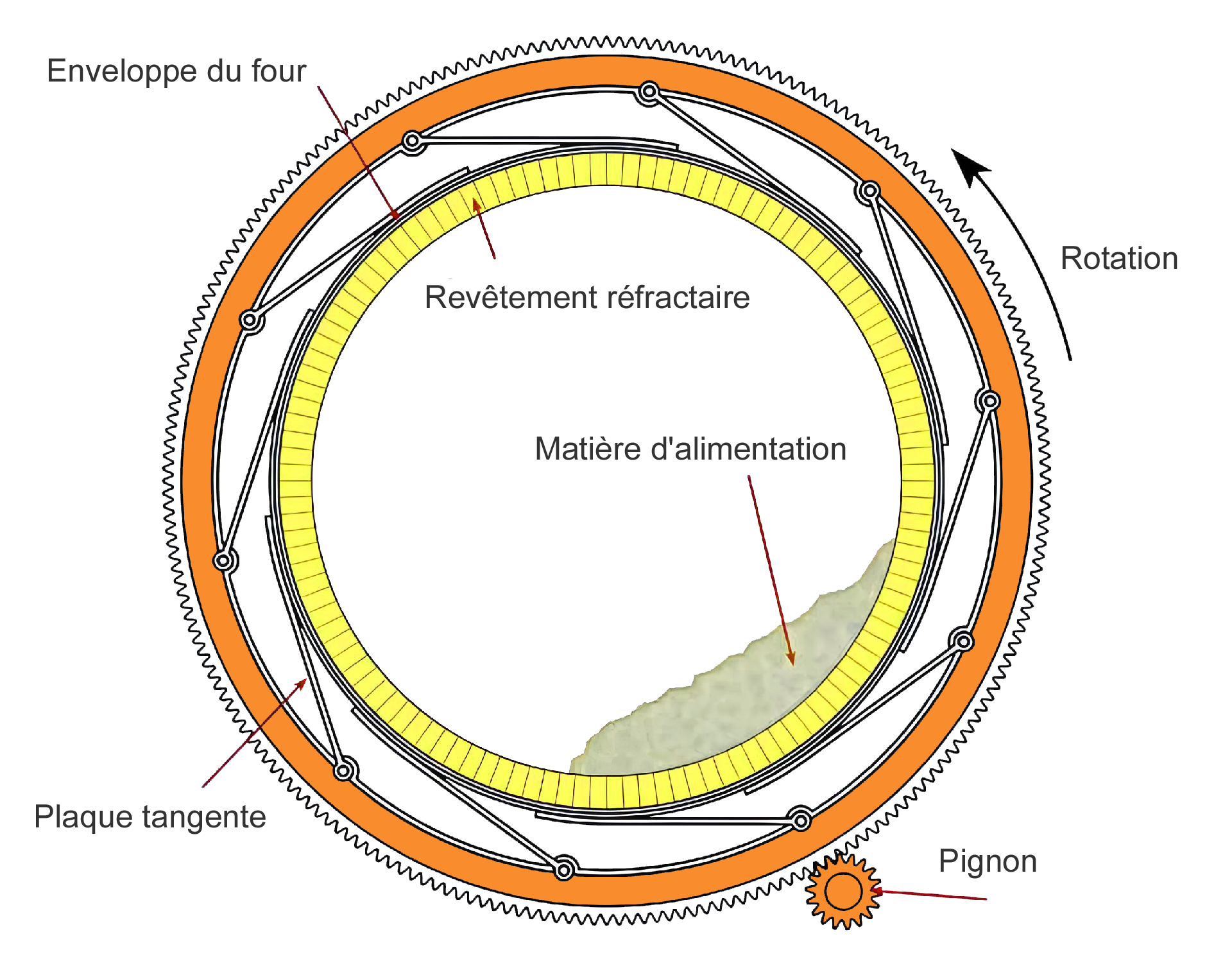 Оборотная печь
